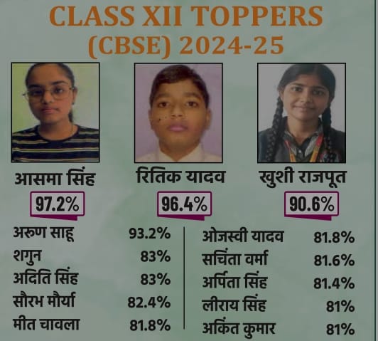 School Topper